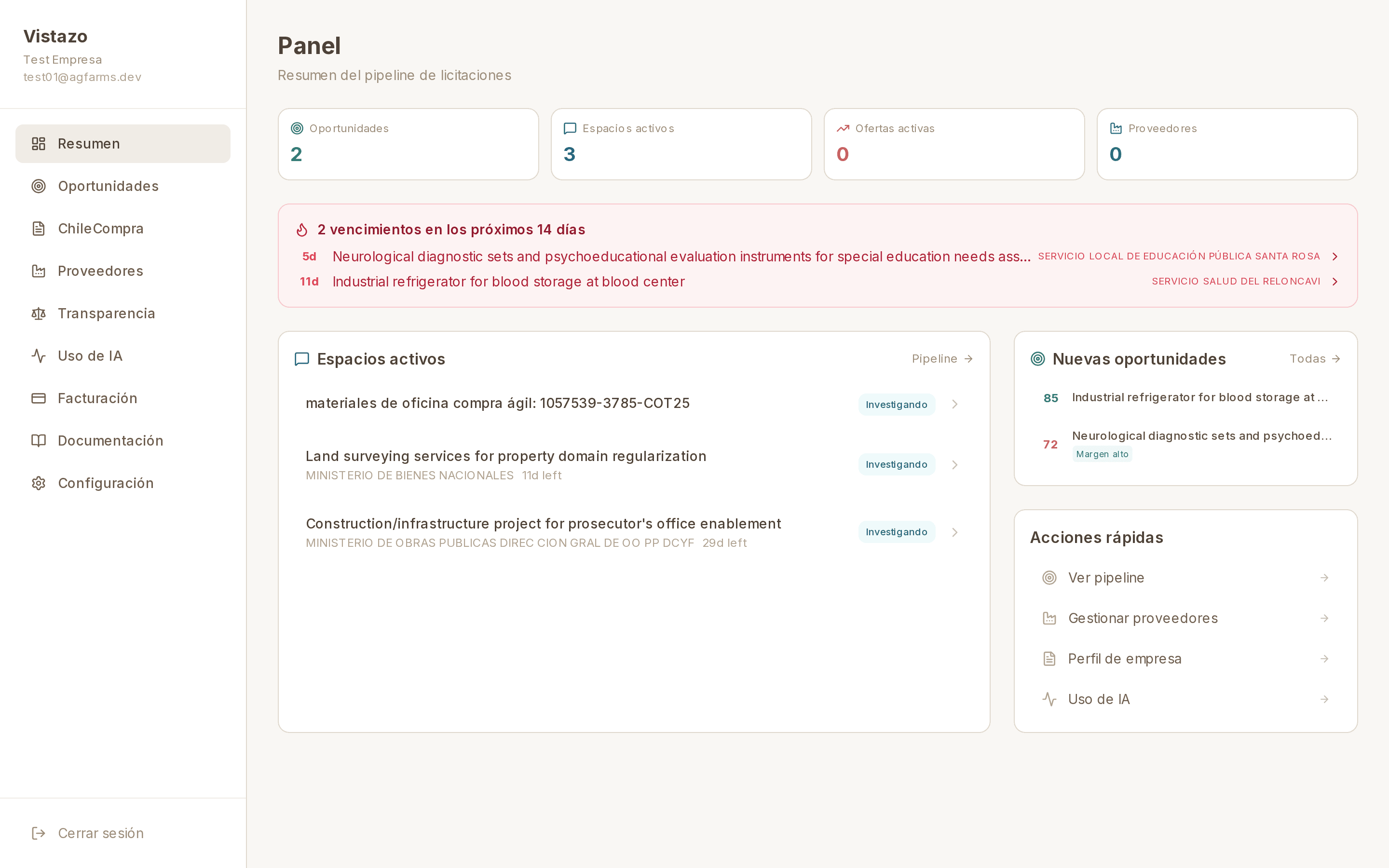 Panel de administración de Vistazo